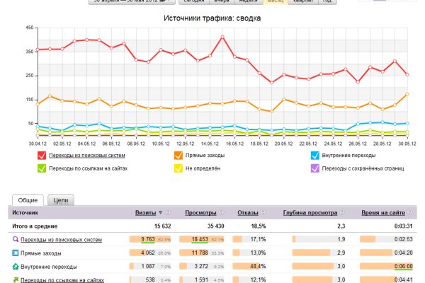 Купить гашиш бошки